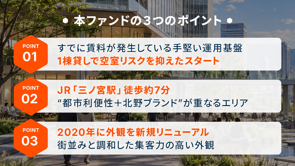 兵庫県神戸市中央区 1棟貸しオフィスビルファンド 画像2